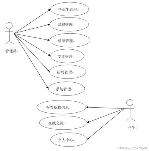 基于Android的畢業生管理系統的設計與實現