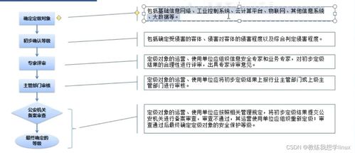 淺談計算機信息系統等保測評與計算機系統服務