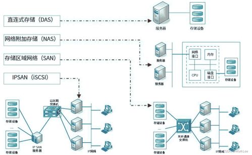 系統架構設計師在計算機網絡與計算機系統服務中的核心角色